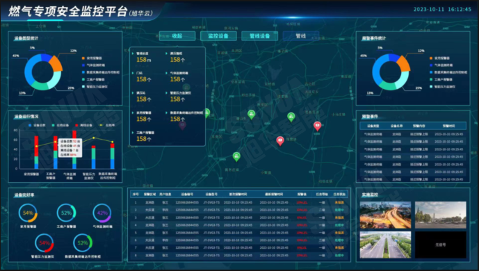 防患未“燃”：燃气安全综合监测解决方案